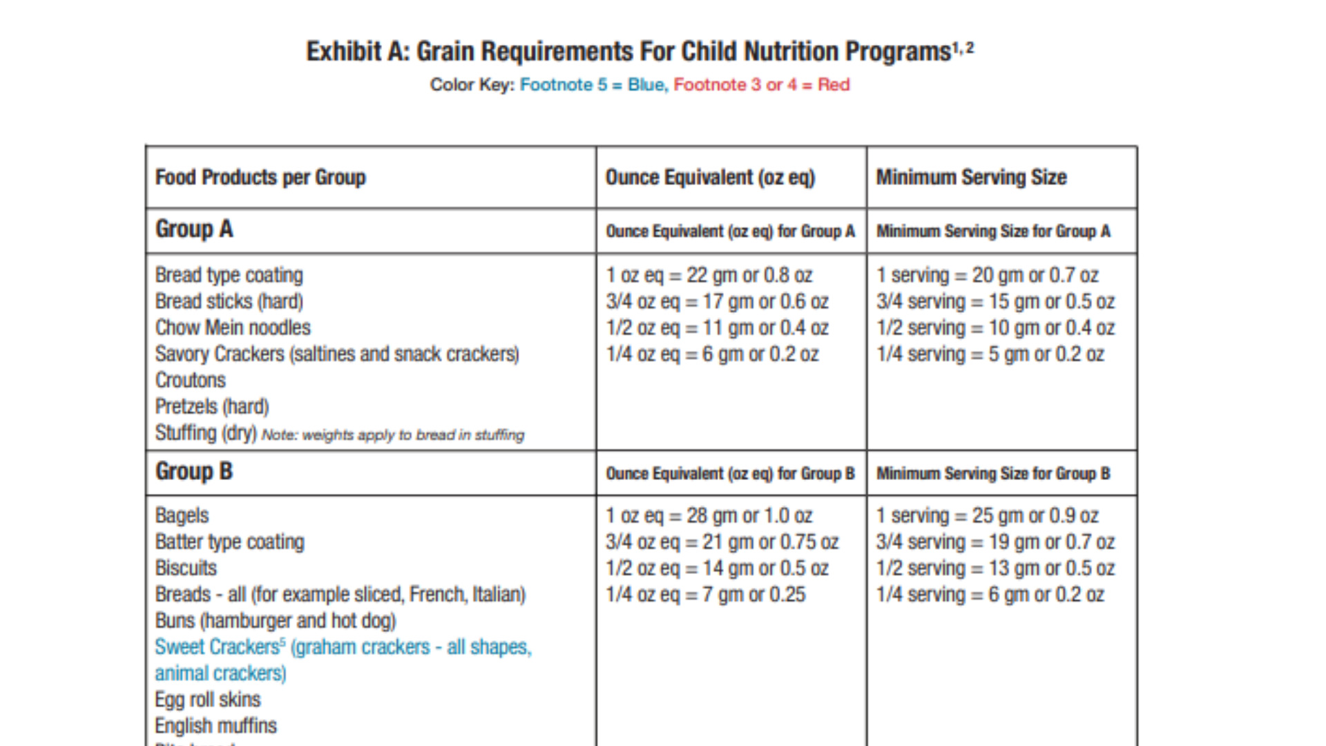 Meal Pattern Minute Exhibit A Grains Chart National Cacfp Sponsors