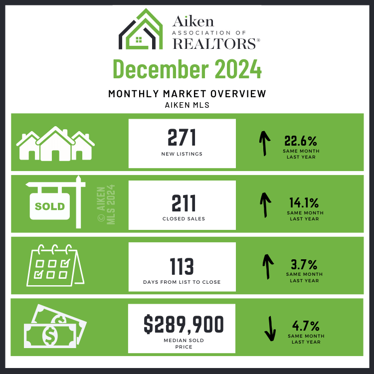 December 2024 Market Stats