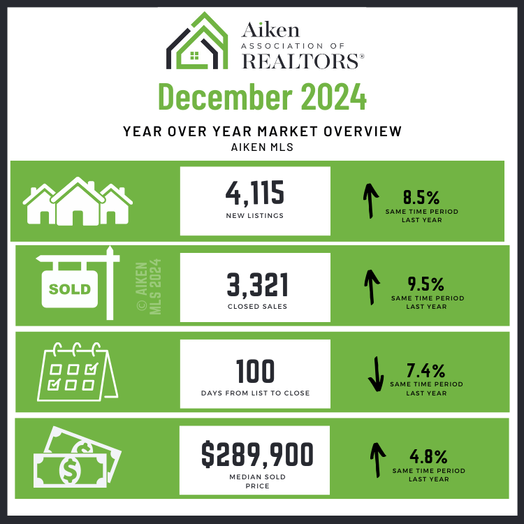 Dec 2024 YoY Market Stat