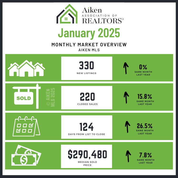 Jan 2025 Market Stats