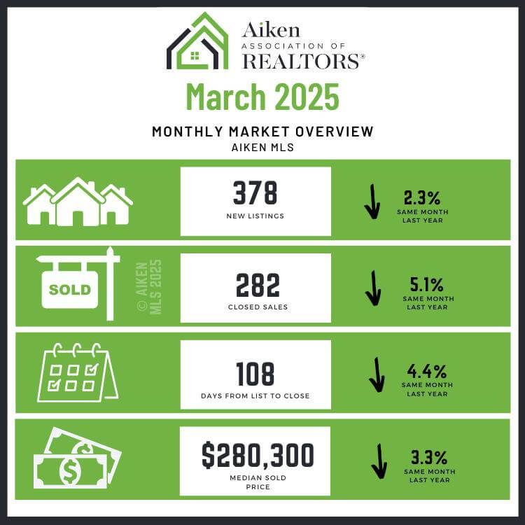 03.2025 yoy 03.2025 yoy