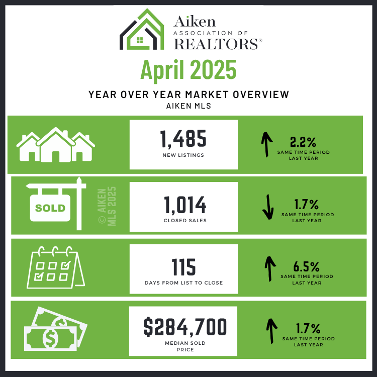 04.2025 yoy 04.2025 yoy