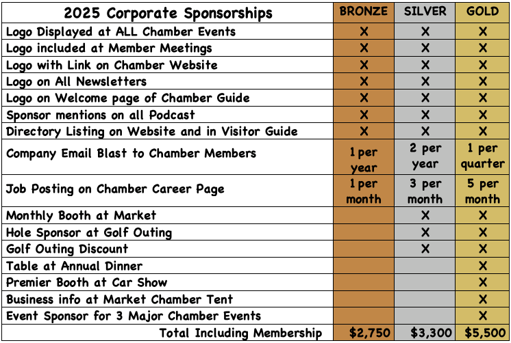 2025 Corp Sponsor Benefits