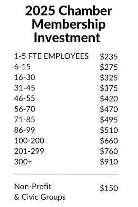 2025 Membership Investment