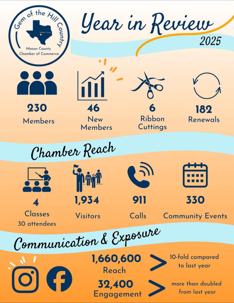2025 Year in Review