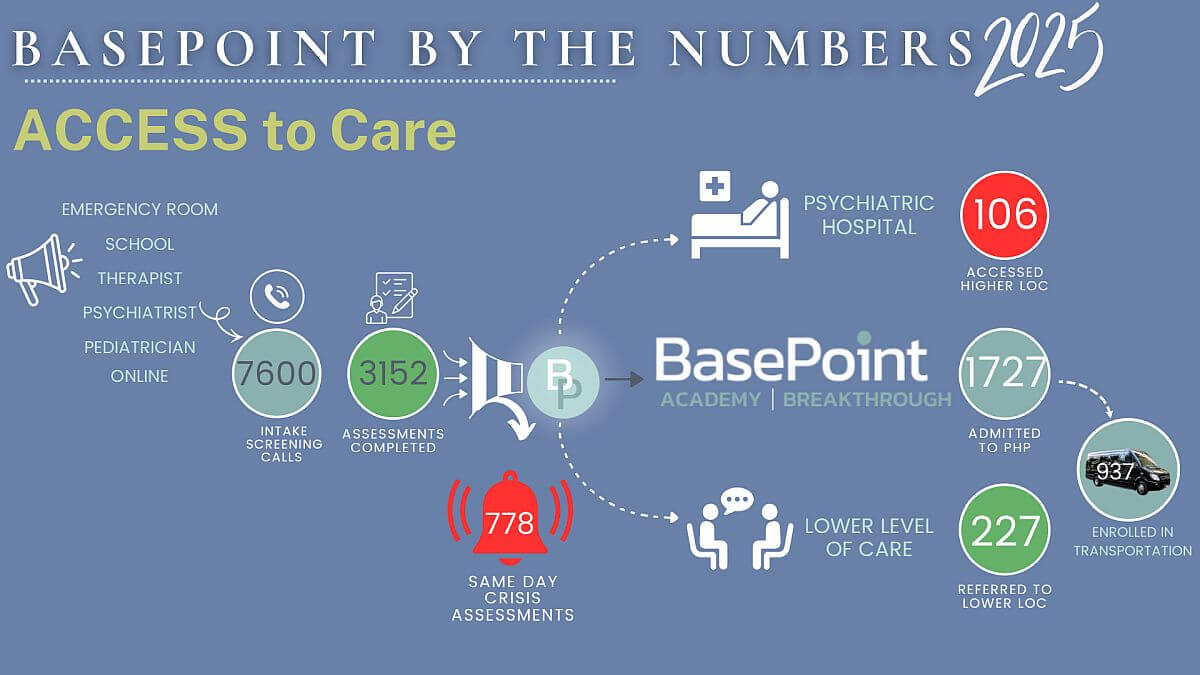 AABH POY 2026 BasePoint-Review-1 13