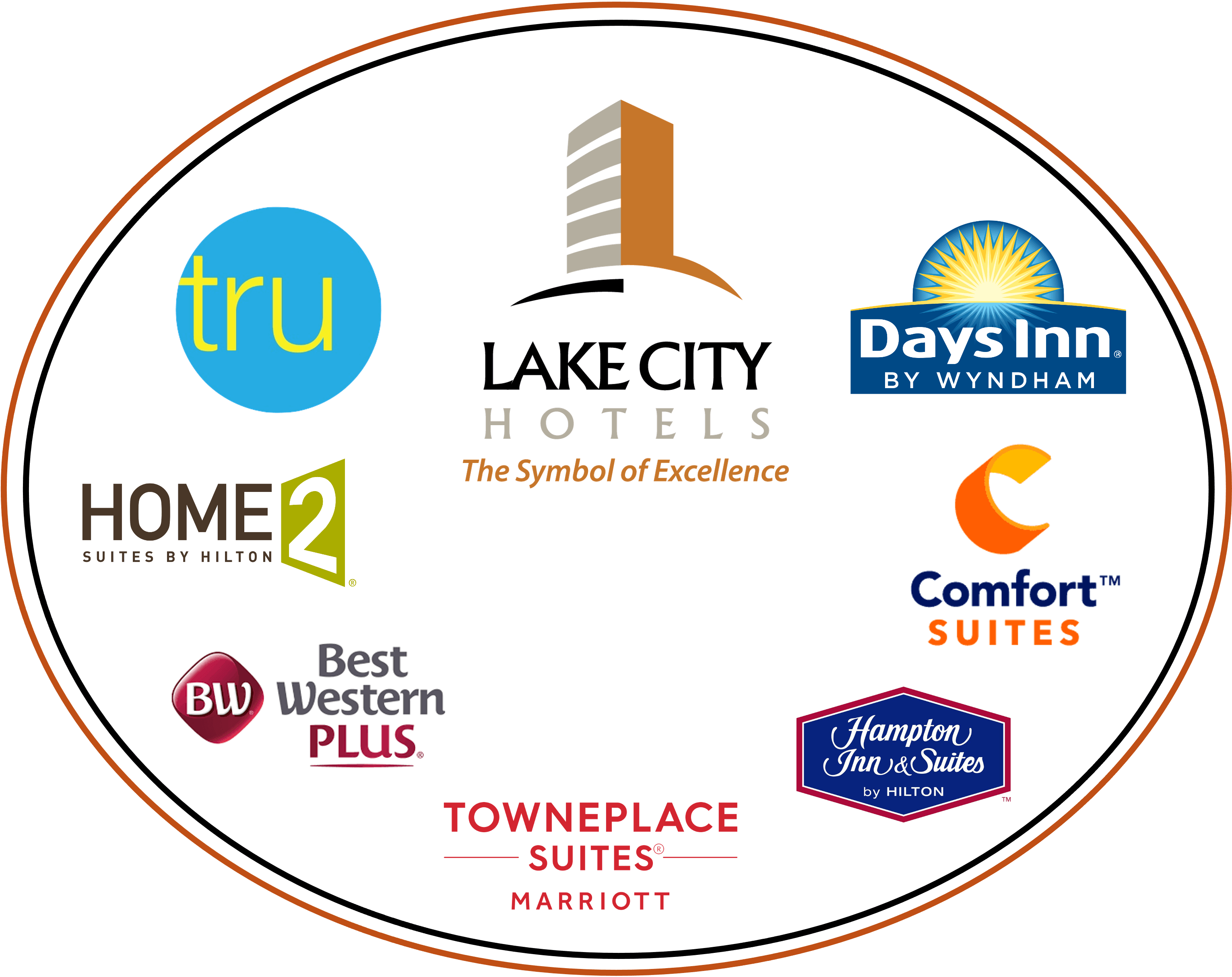 Lake City Hotels