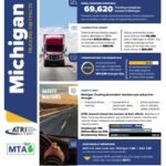 2024 Michigan Trucking Industry Fast Facts