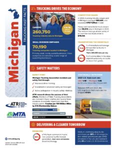 2026 Michigan Trucking
Fast Facts