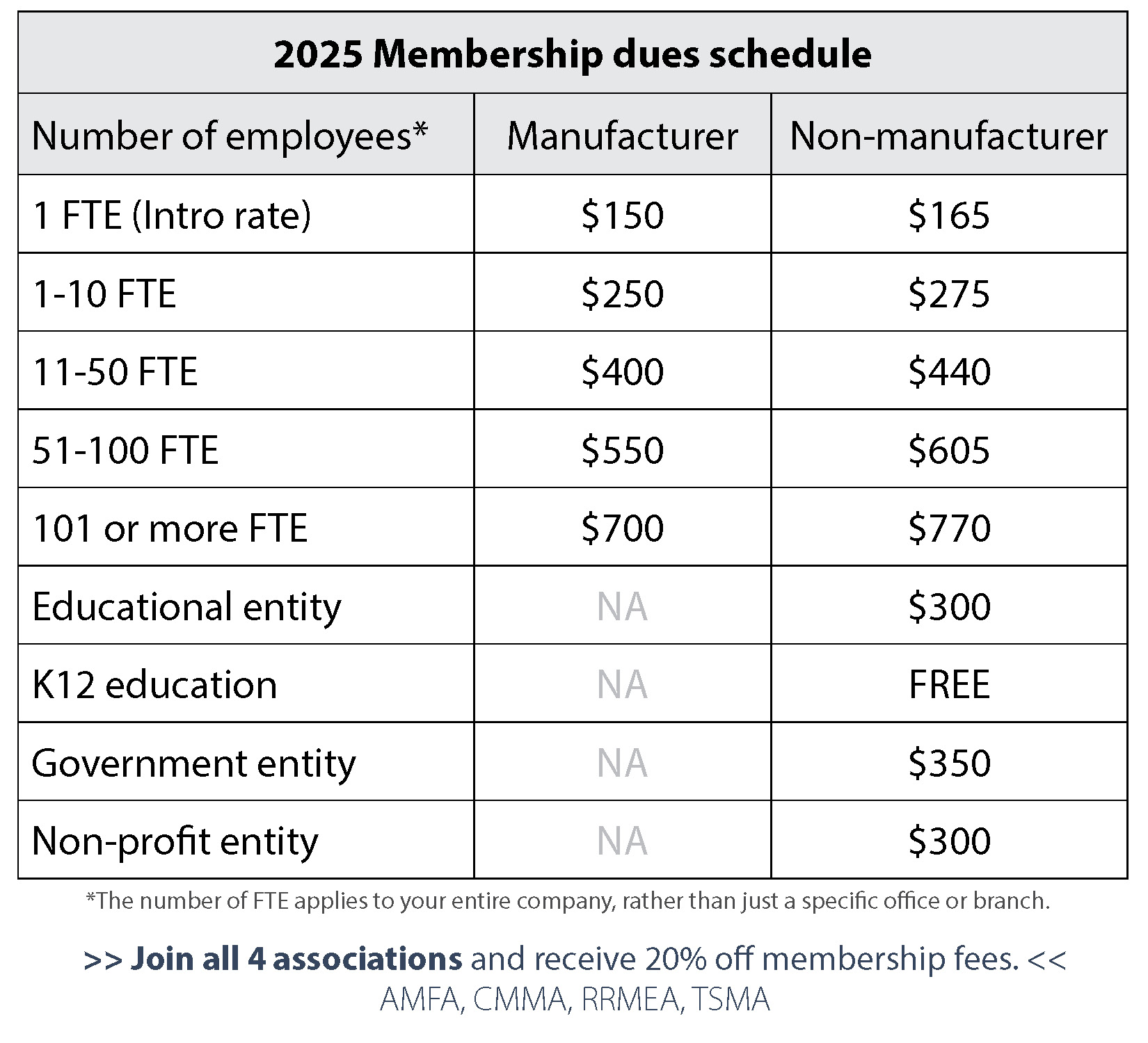 Membership Schedule