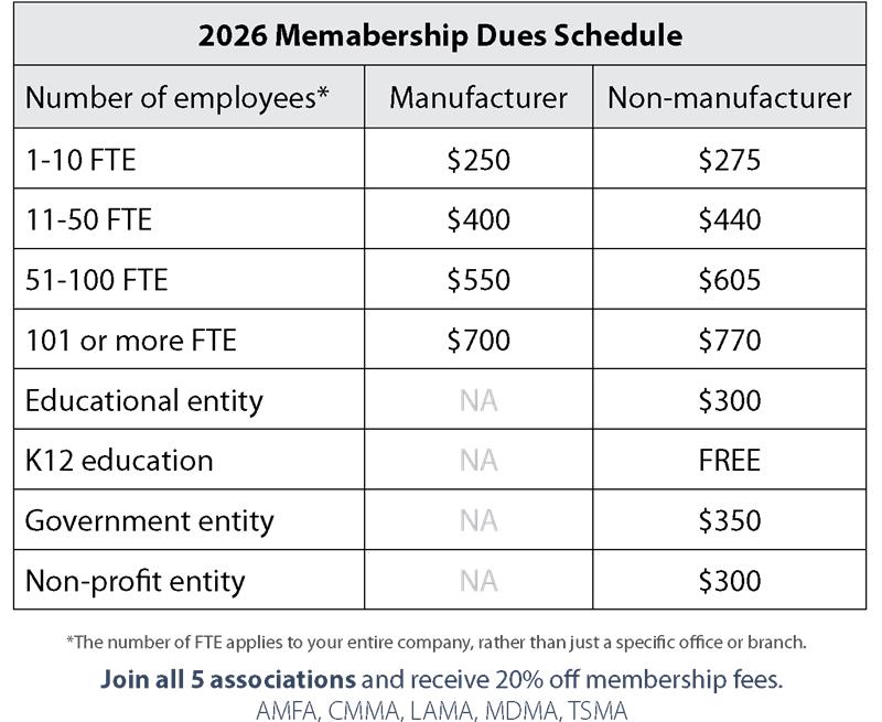 Membership Chart Fee