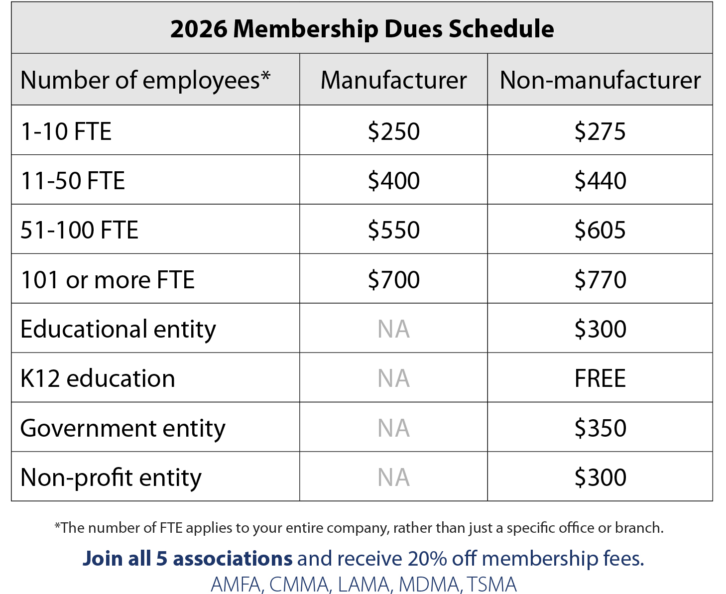 Membership Chart Fee