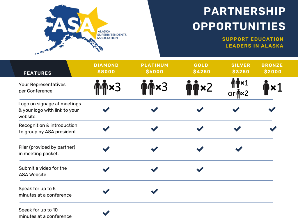 ASA Partner Levels