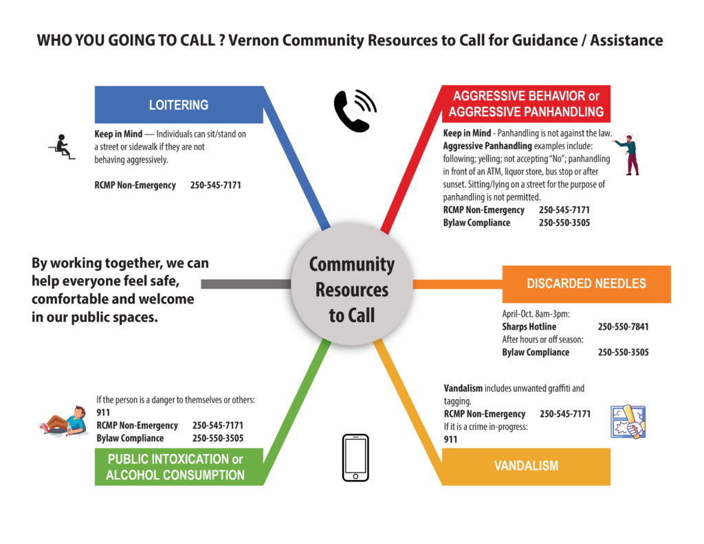 Vernon Community Resources to Call
