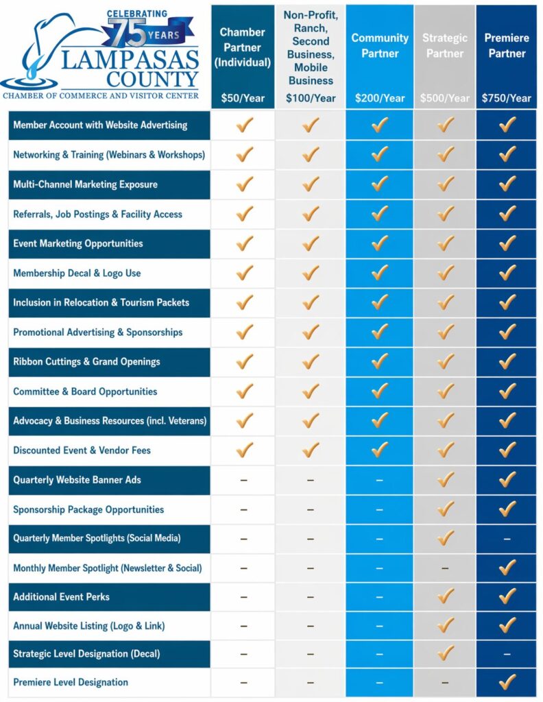 Member benefits 2026