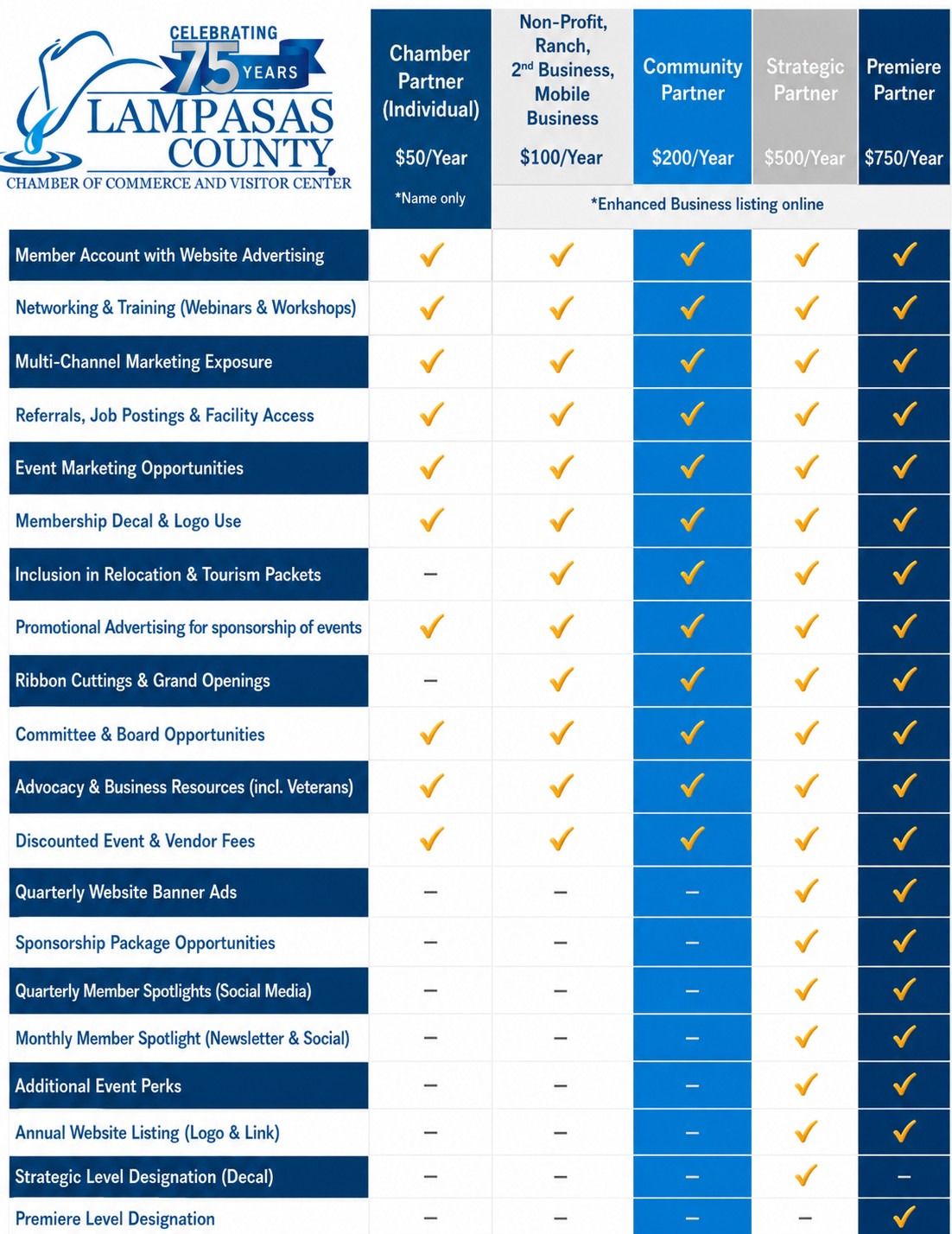 Membership Application Benefits 2026