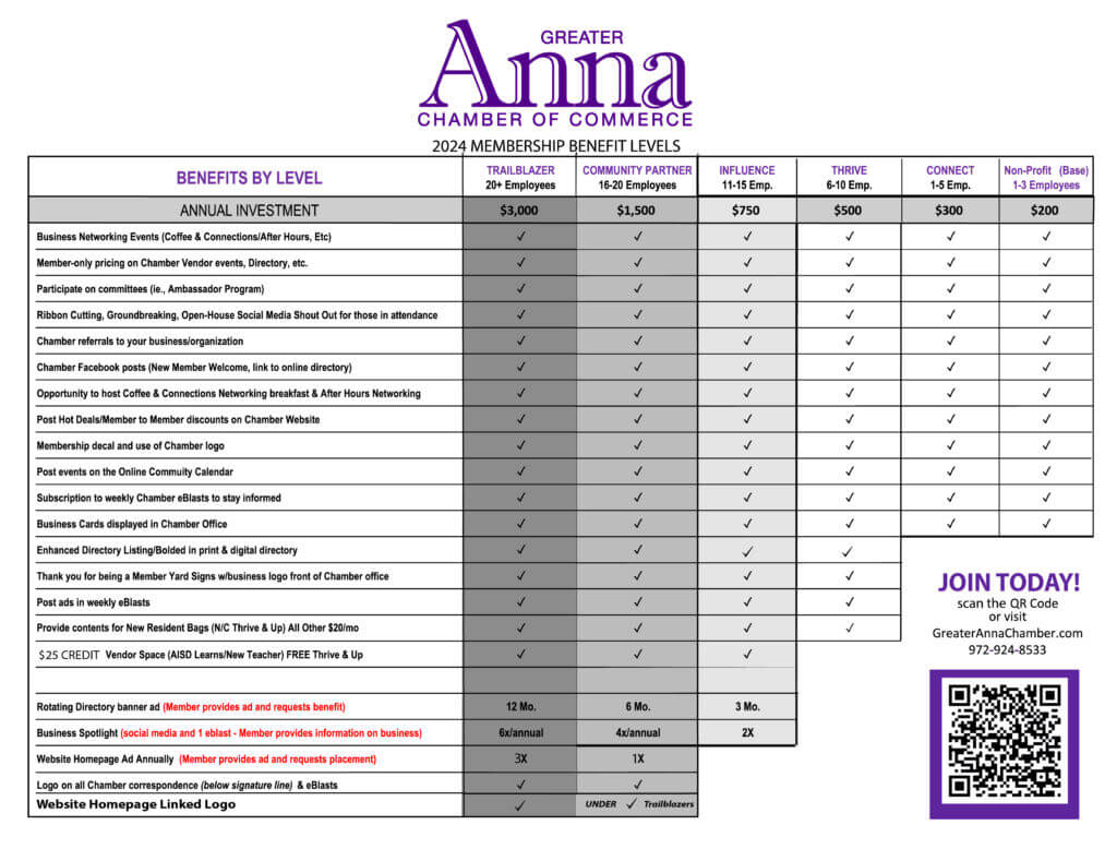 Membership Benefit Levels 2024-01