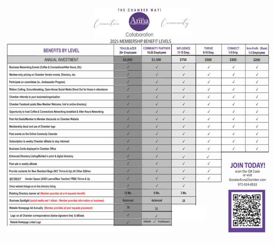 2025 Membership Benefit Levels 2025 Haley Redux (1) 2025 Membership Benefit Levels 2025 Haley Redux (1)