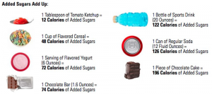 added_sugars