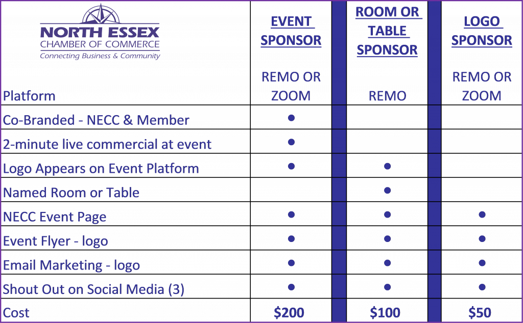 Virtual Event Sponsorship Packages