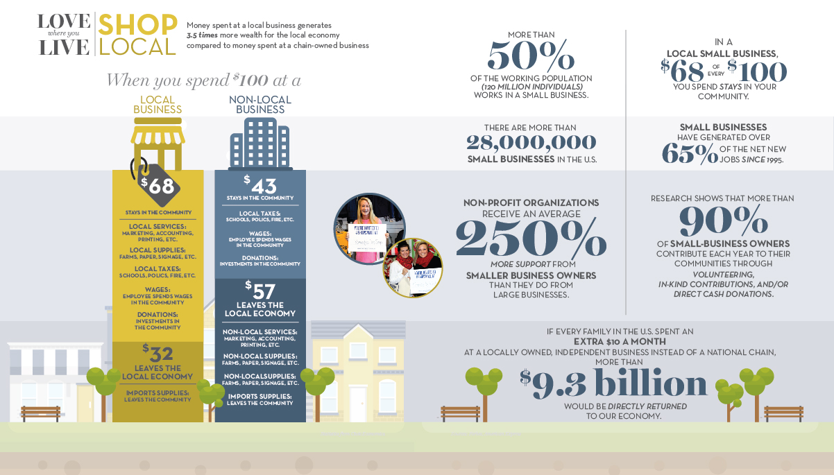 ShopLocal-infographic