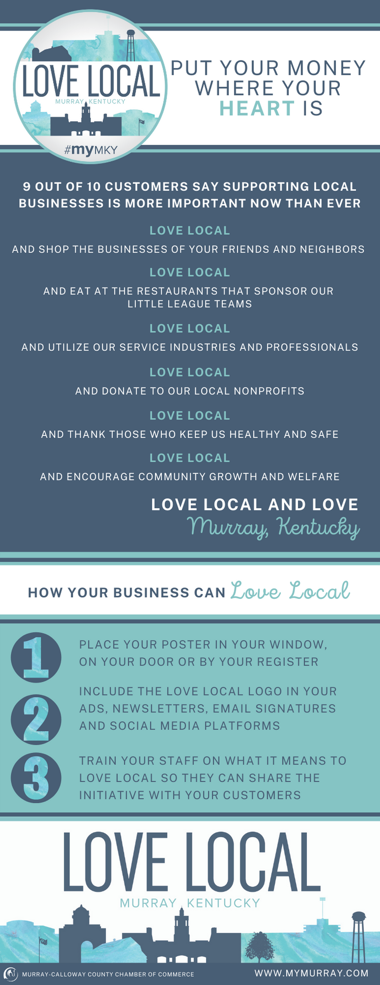 Vertical How and Why Love Local
