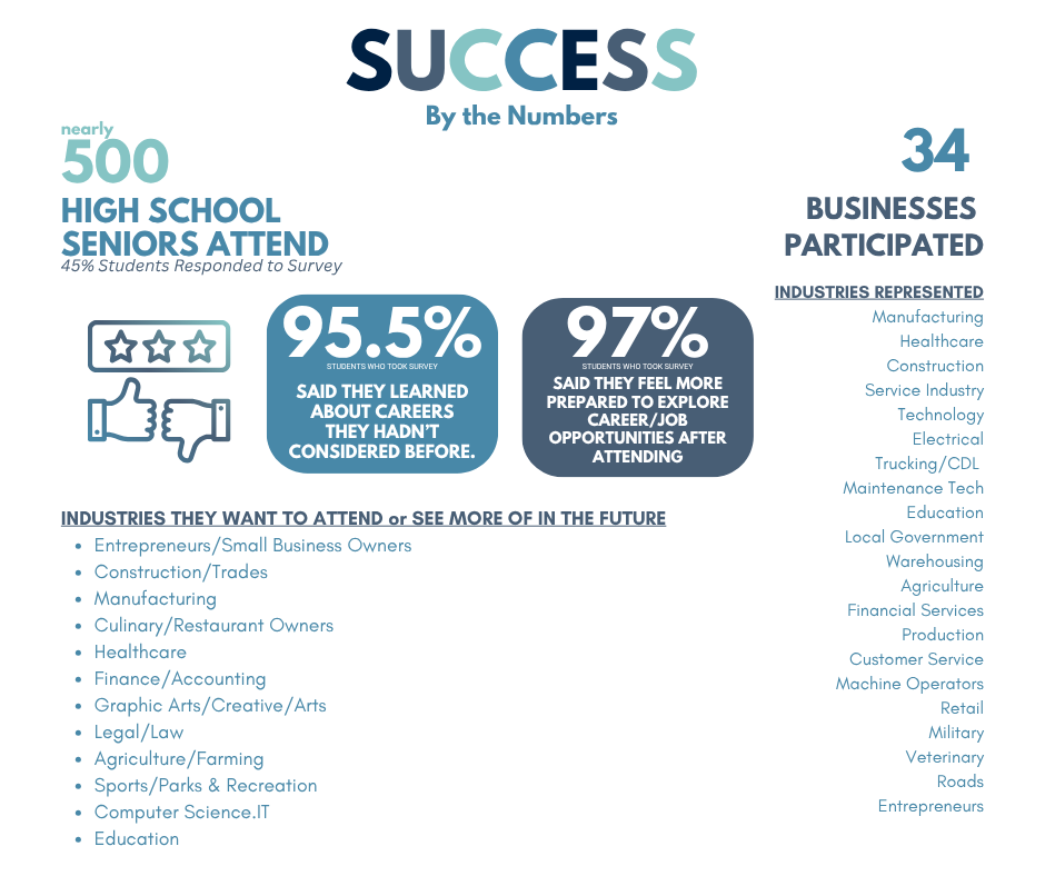 2026 bus2business collage (2)