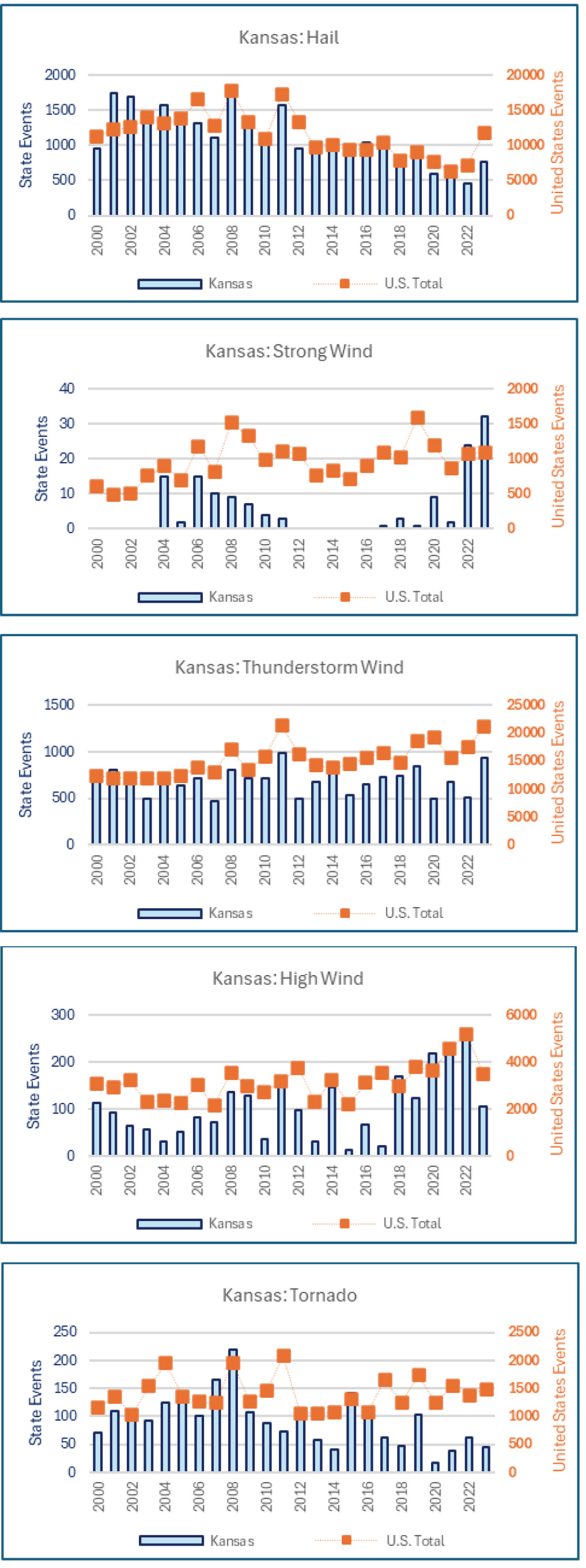 KS Hail