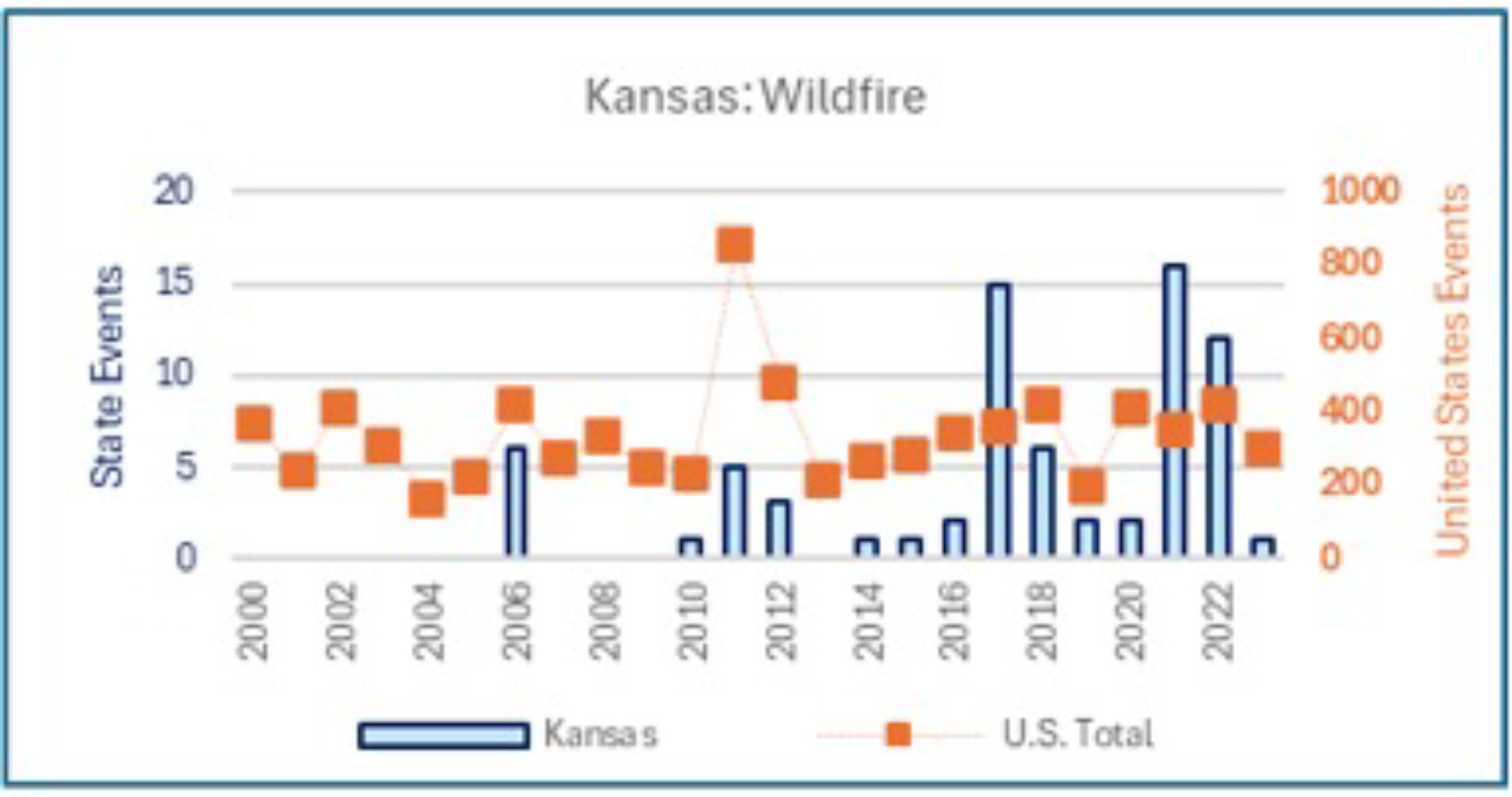 KS Wildfire 3