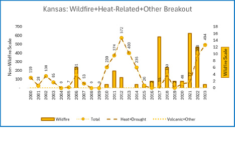 KS Wildfire