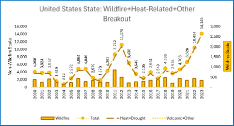 US Wildfire