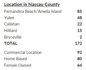 Nassau County Economic Indicators Dashboard June 2023