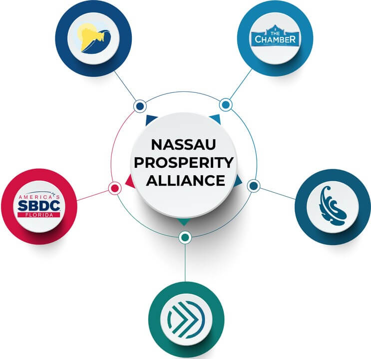 Nassau Prosperity Alliance image