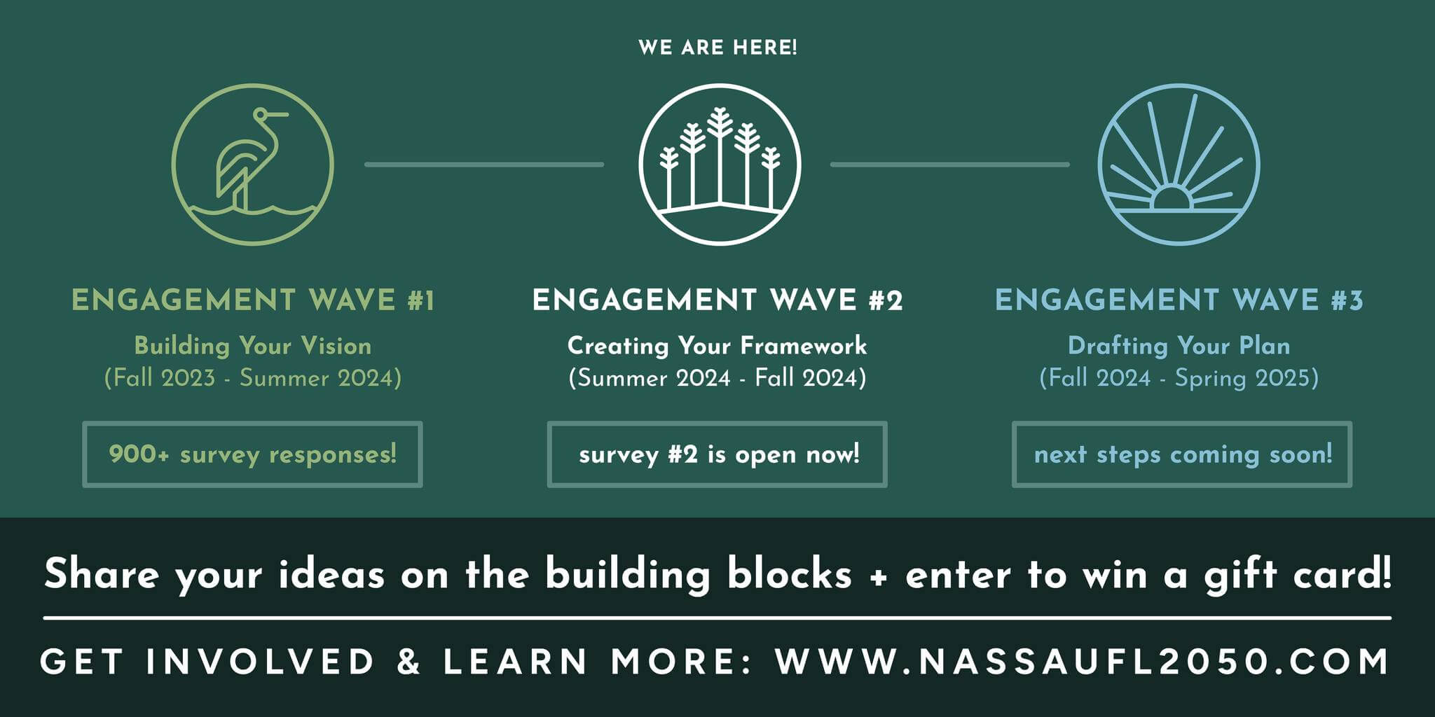 Nassau Florida Vision Plan 2050