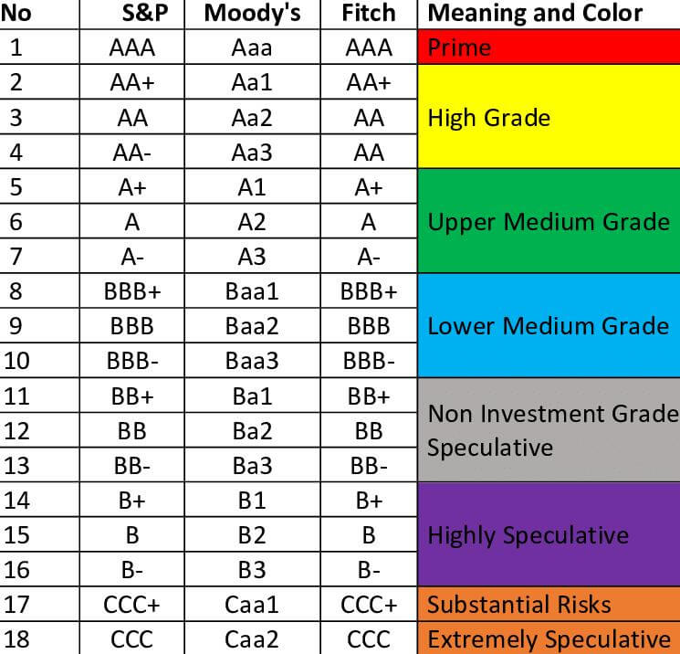 Nassau County Credit Rating Increased