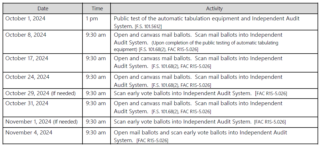 Nassau County Canvassing Board Schedule 2024 General Election