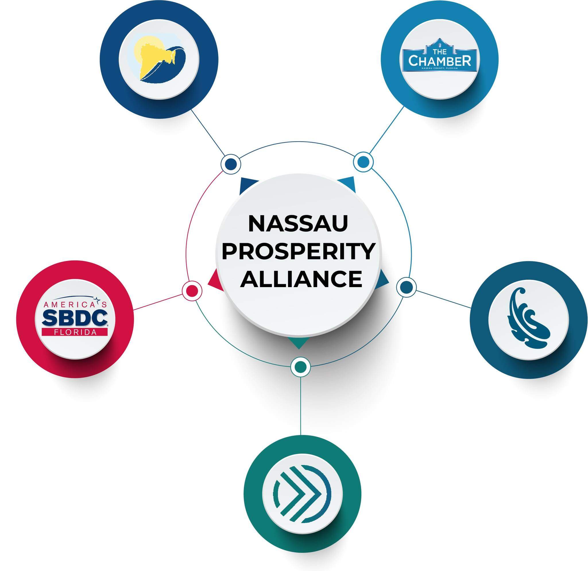 Nassau Prosperity Alliance