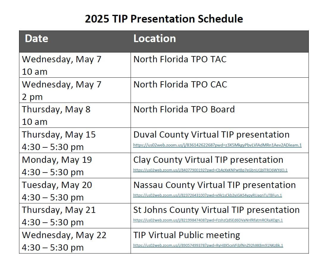 North Florida Transportation Planning Organization Transportation Improvement Program