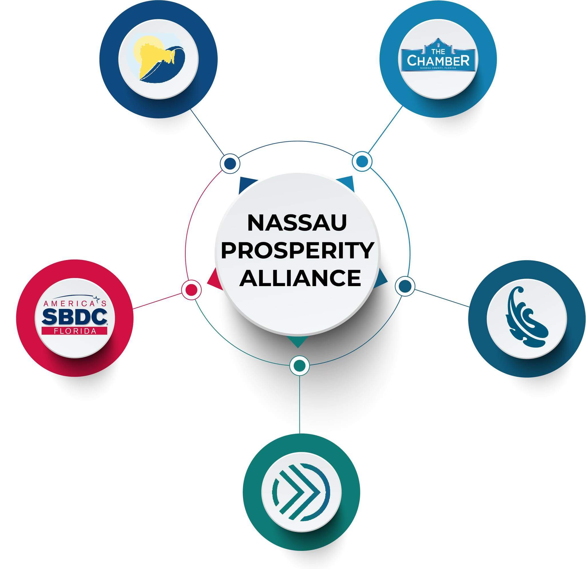 NPA Logo 101322 Nassau Prosperity Alliance