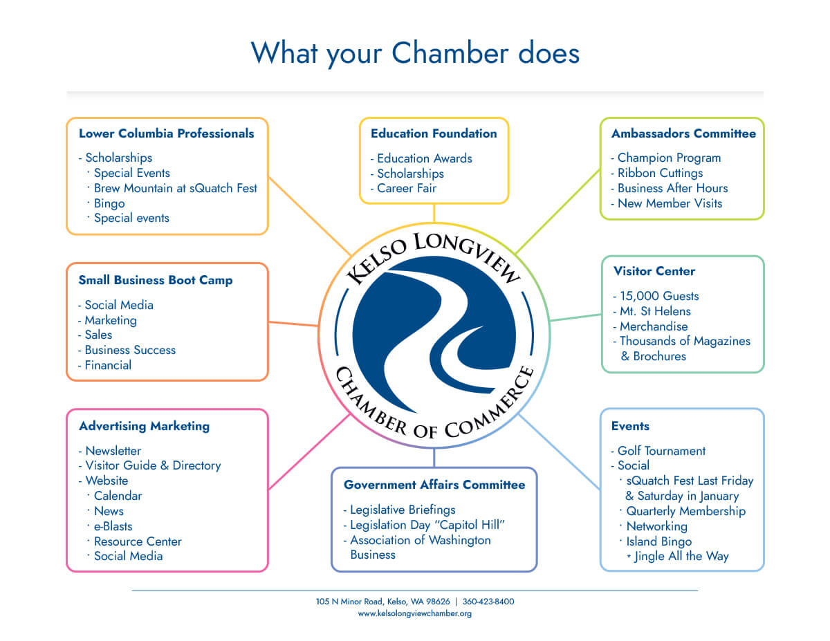 Informational Chart_P2