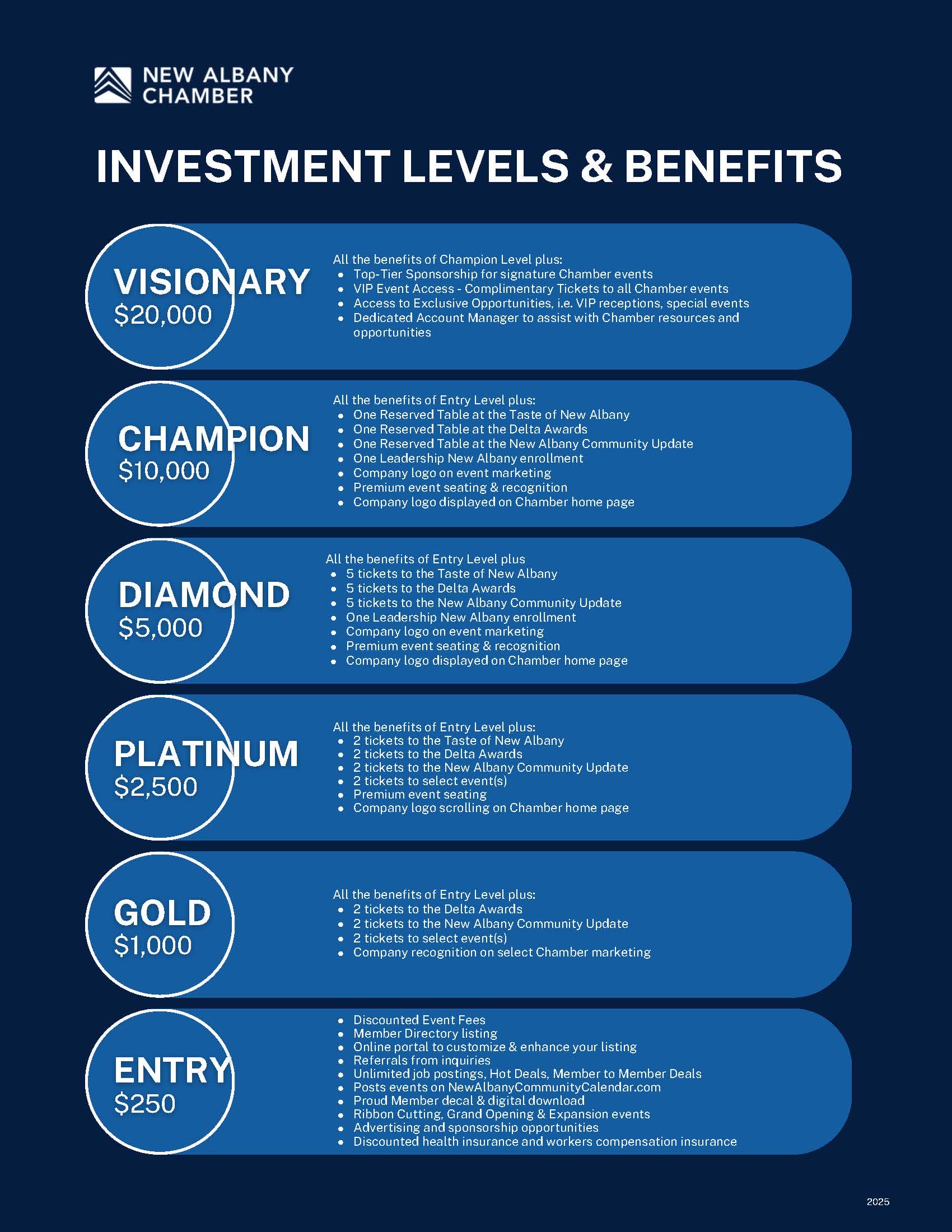 Member Level Benefits