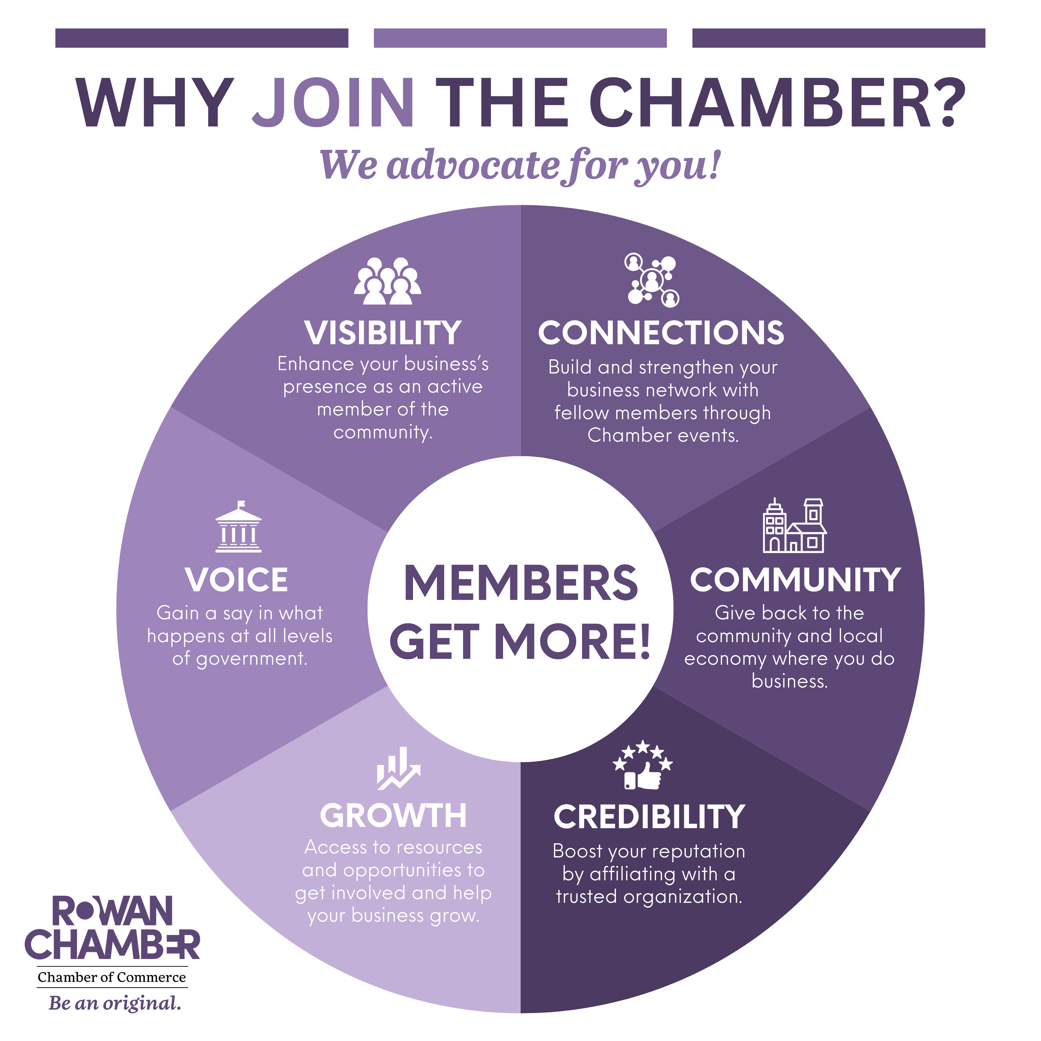 Why join the chamber graphic (5) Why join the chamber graphic (5)
