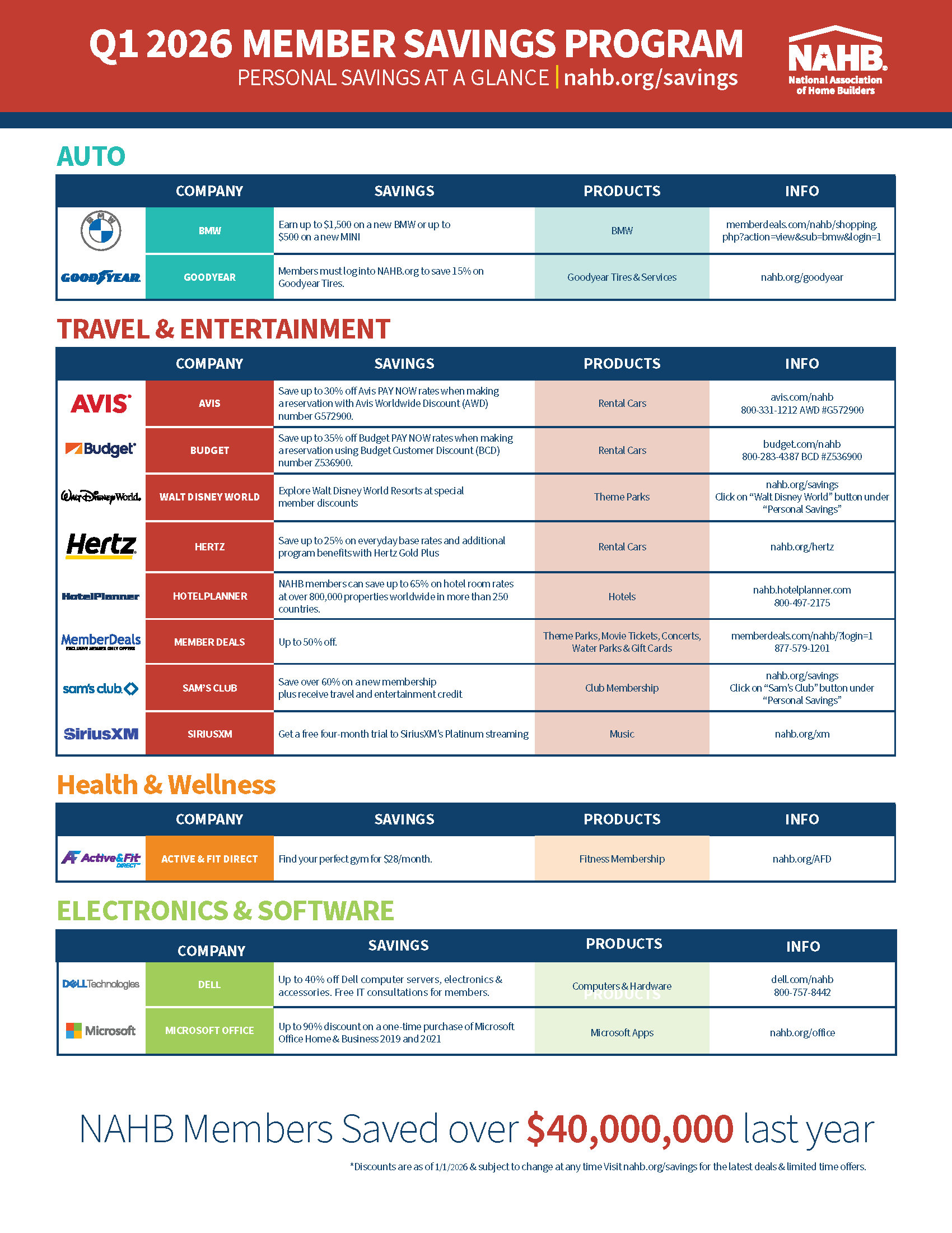 savings-at-a-glance_Page_3