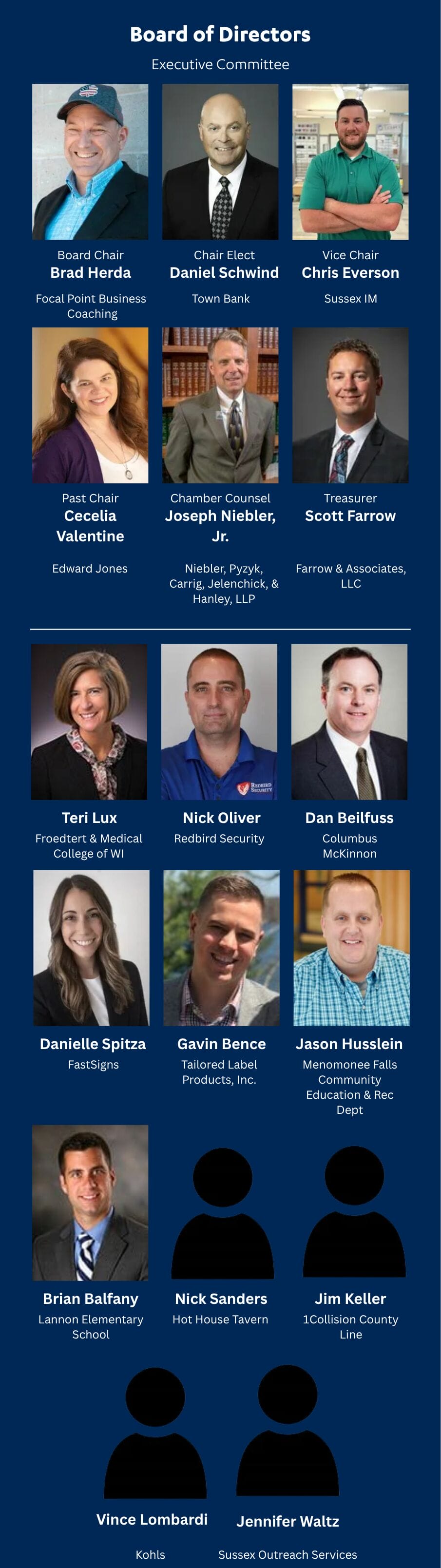 Board of Directors (2)