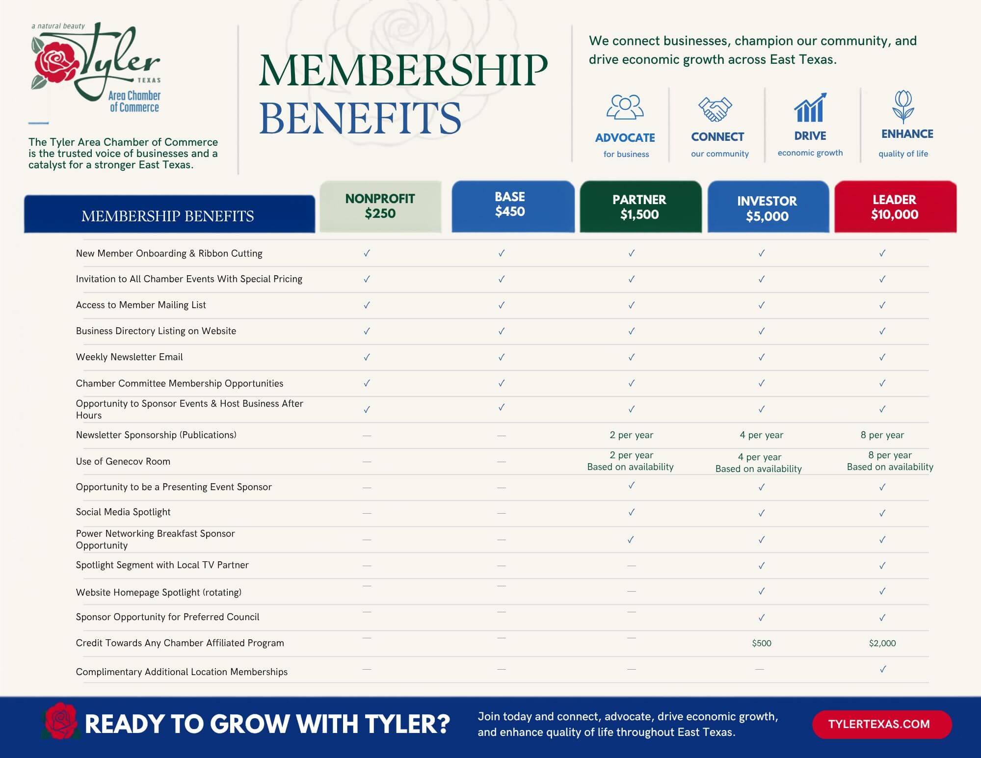 Member Benefits Sheet_Horizontal (5)