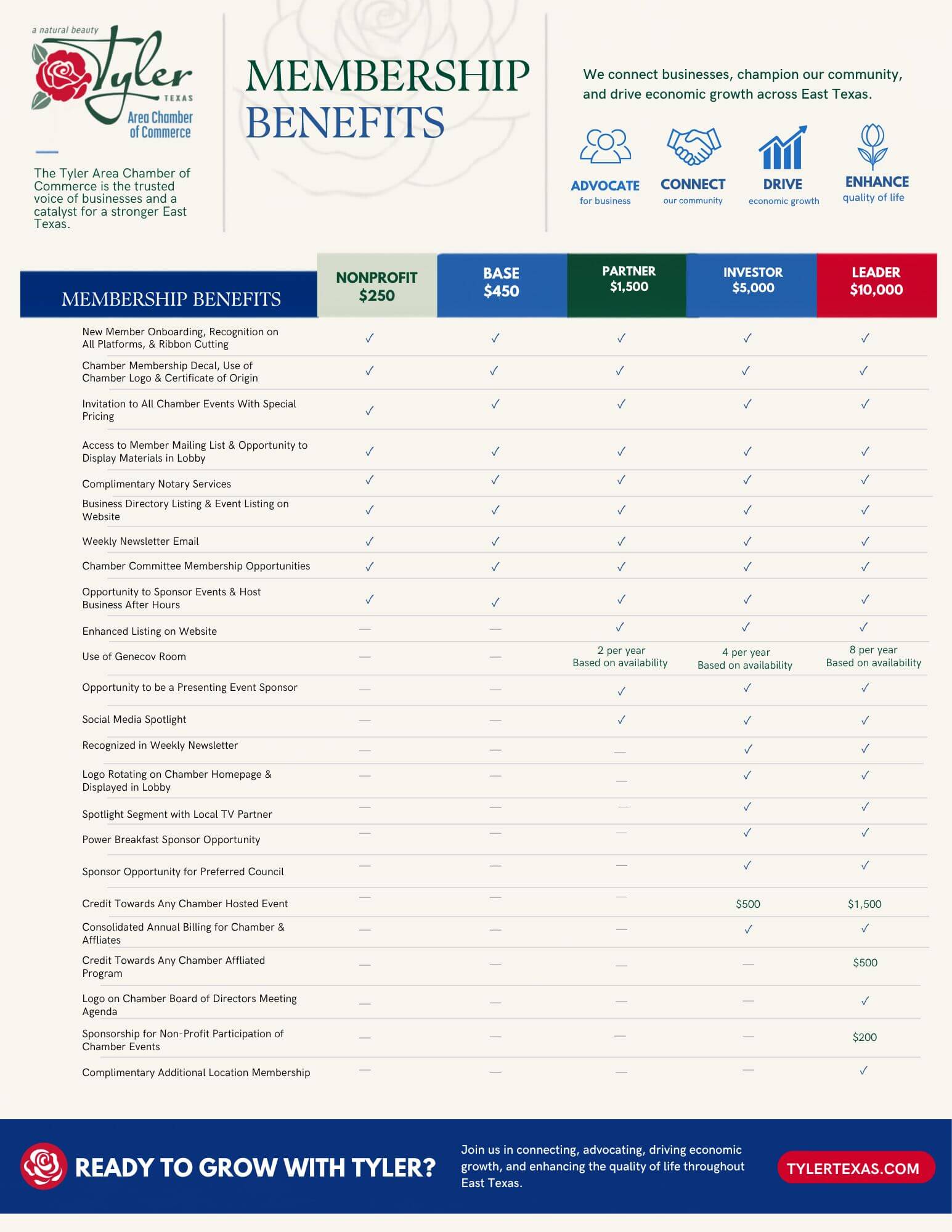 Member Benefits Sheet_Vertical (1) as of 09.09.26