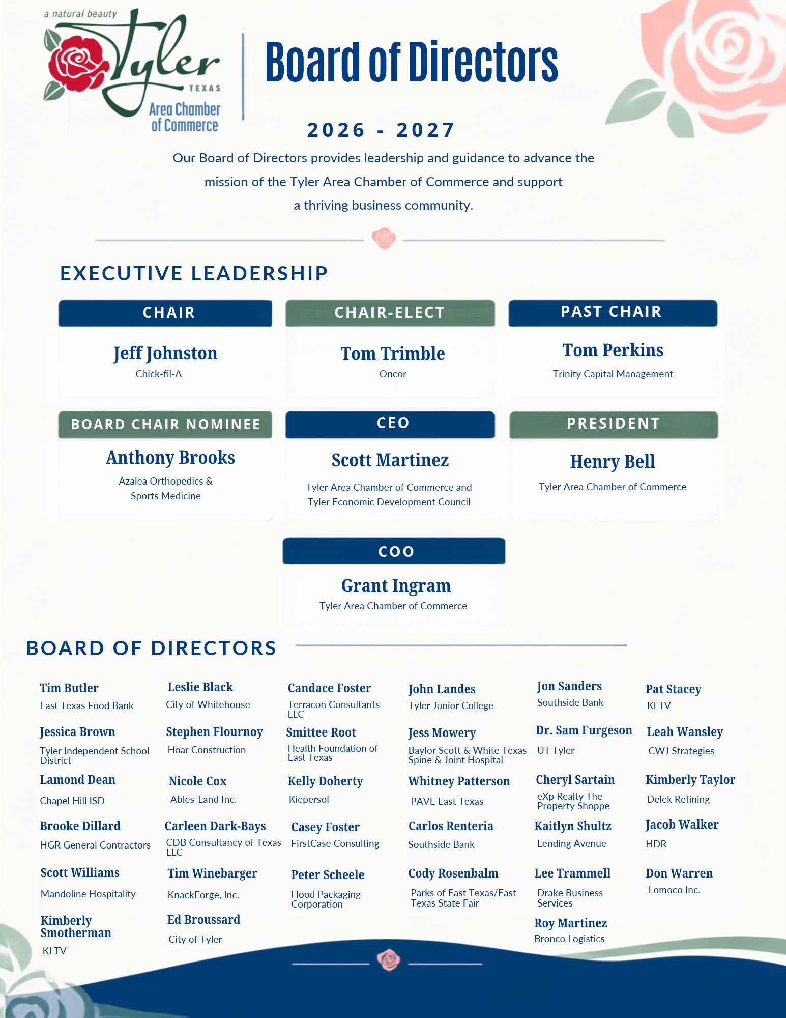 Board of Directors