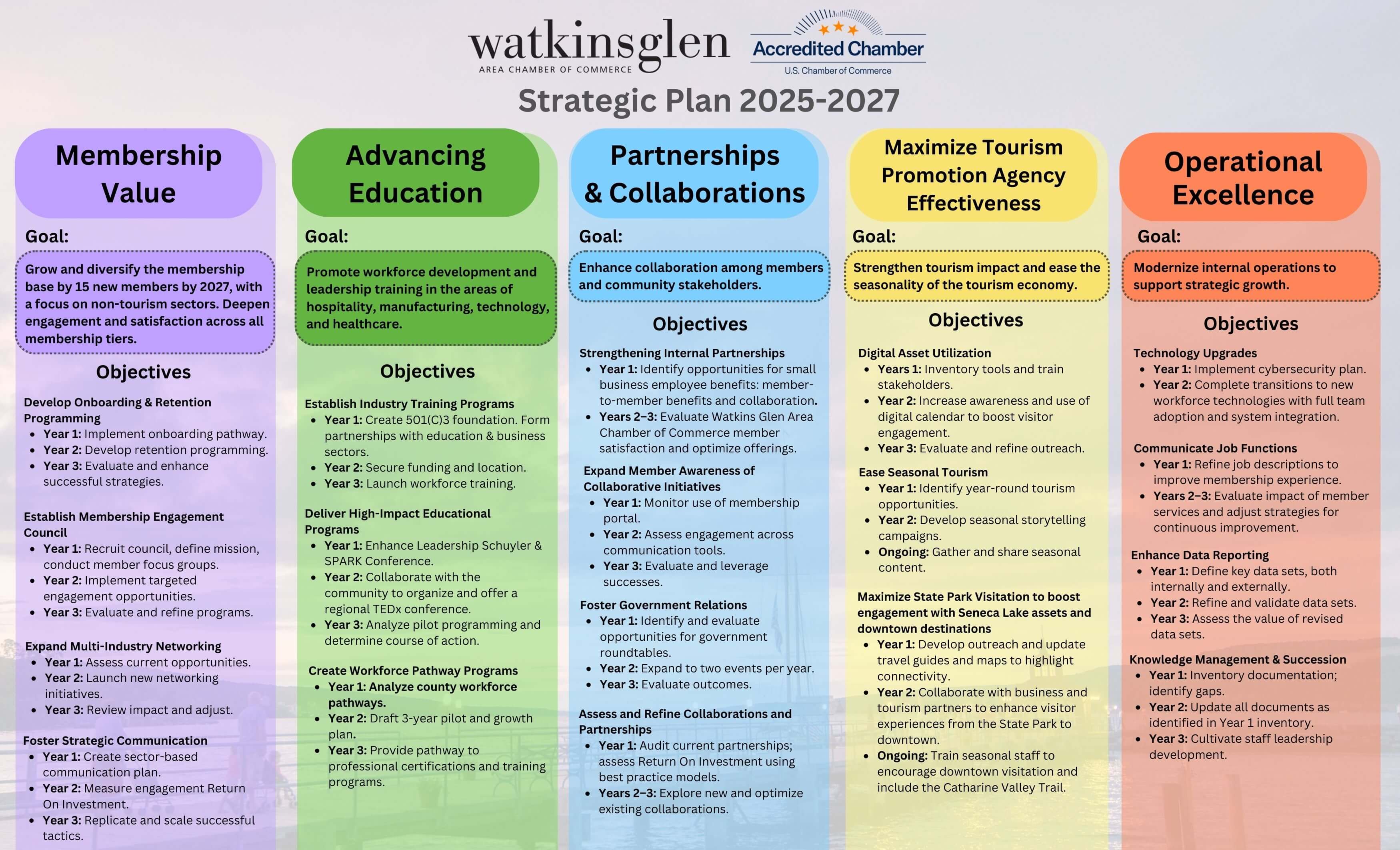 WGACC Strategic Plan 2025-2027