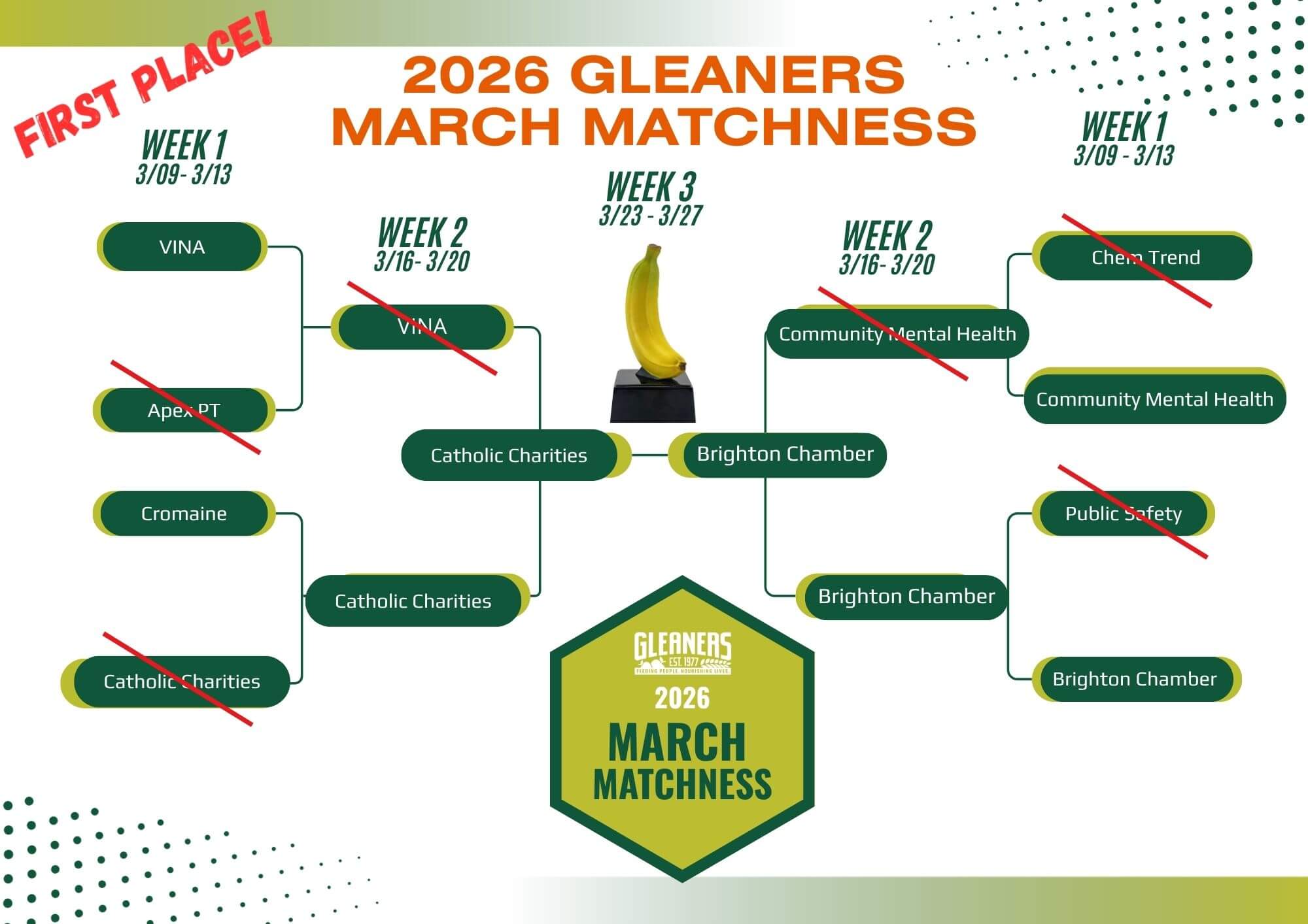 Livingston StartingWinning Bracket 2026-4