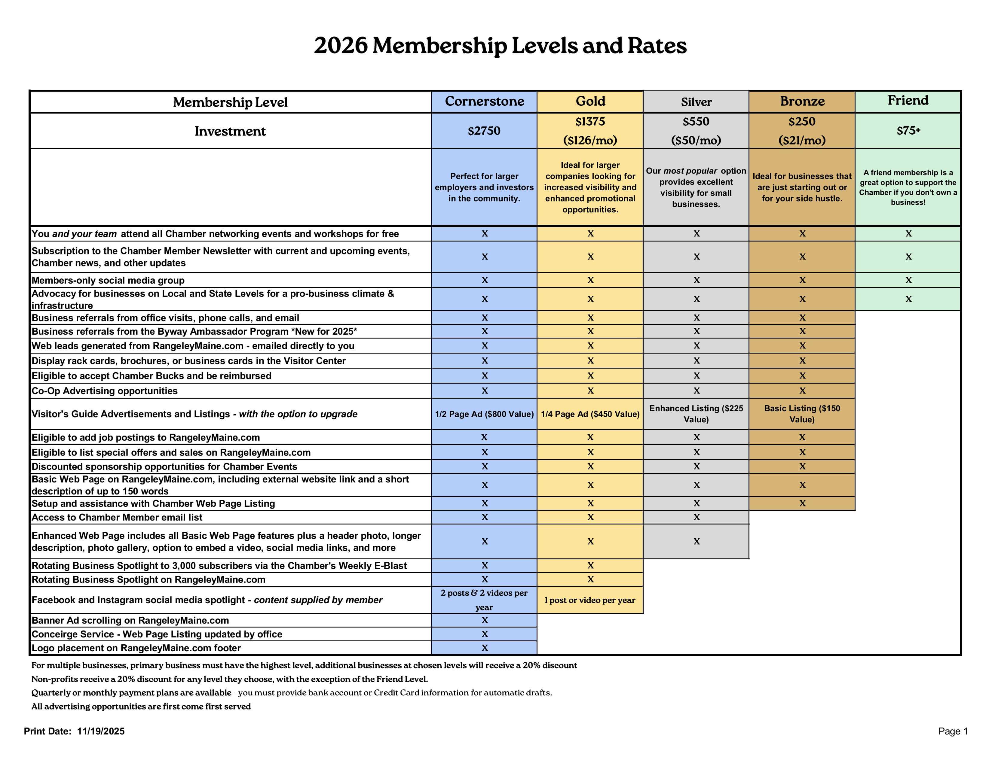 Rangeley Chamber Membership Benefits CHART 2025